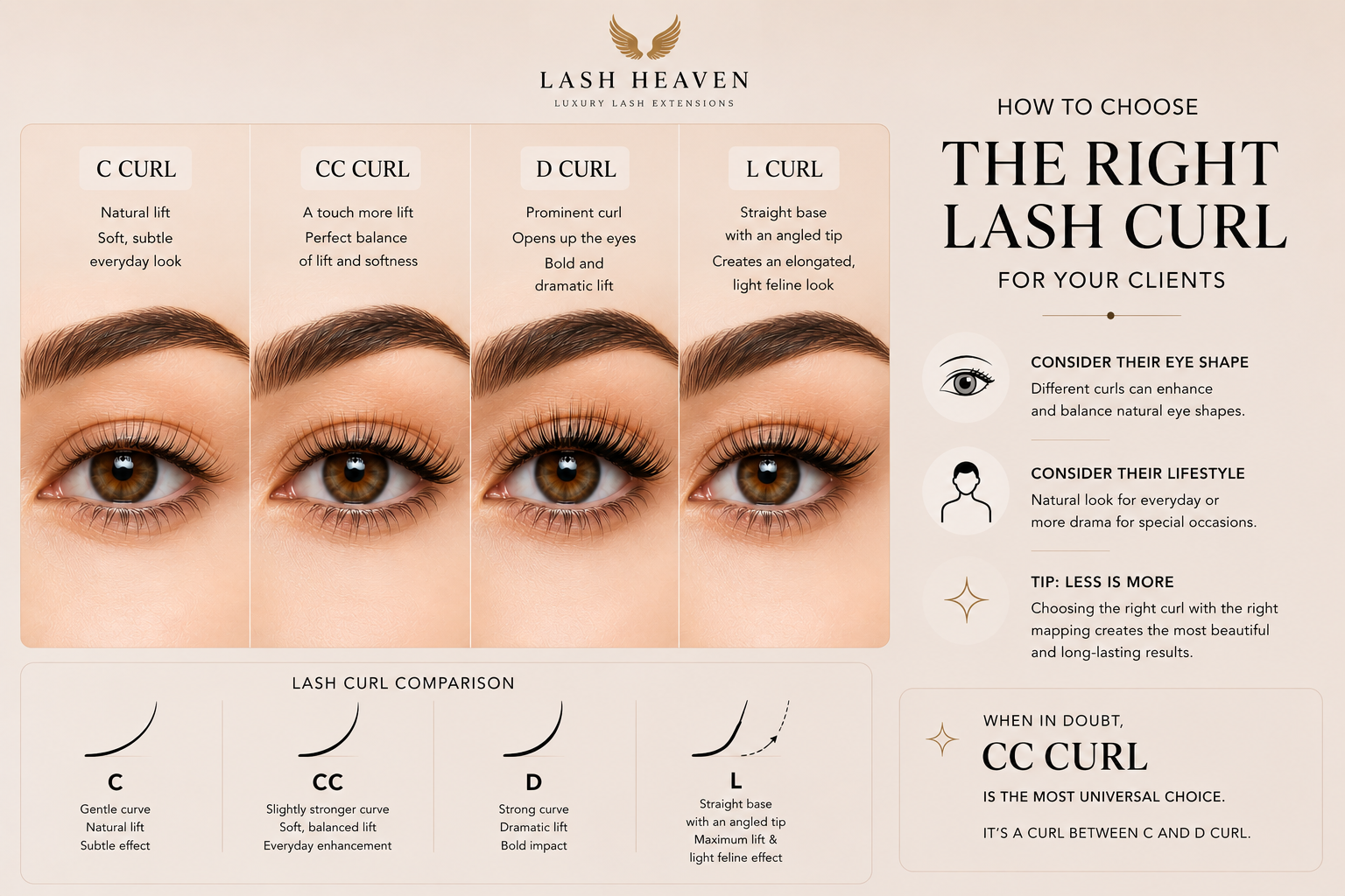 How to Choose the Right Lash Curl for Your Client